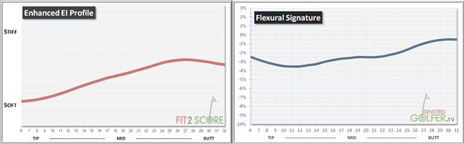 Golf Shaft Kick Point Chart