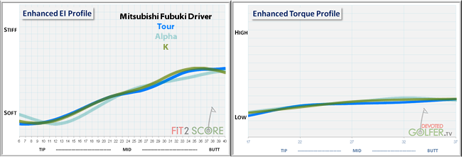 Mitsubishi Shaft Fitting Chart