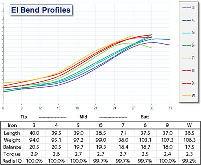 Aerotech Steelfiber Fitting Chart