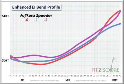 Fujikura Shaft Chart