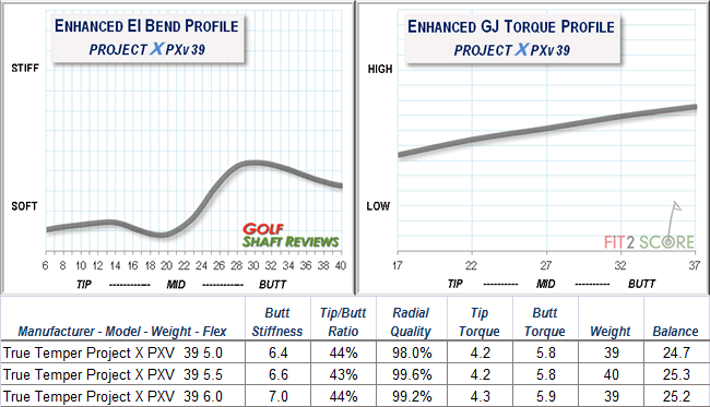 Project X Driver Shaft Flex Chart