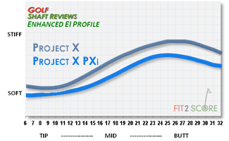 Project X Graphite Shaft Flex Chart