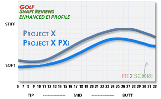 Project X Lz Flex Chart