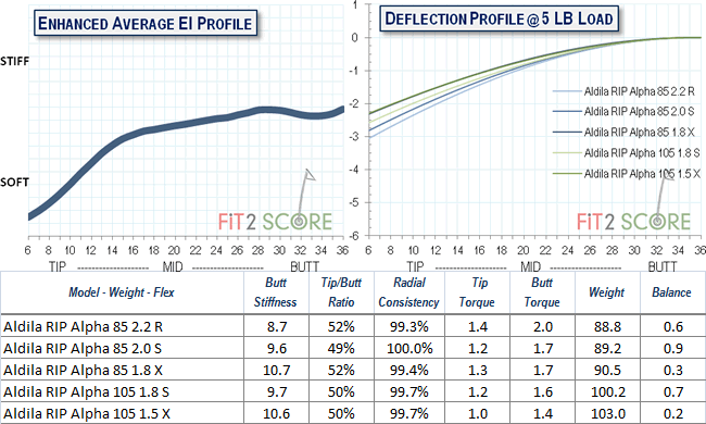 Aldila Shafts Chart