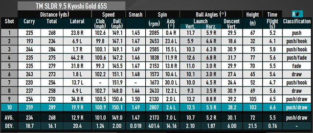 Titleist Driver Shaft Chart 2014