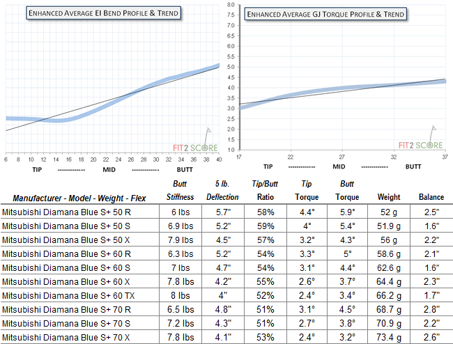 Golfworks Shaft Chart