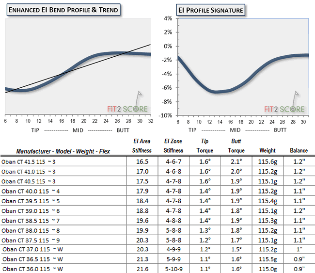 Royal Precision Rifle Shafts Flex Chart