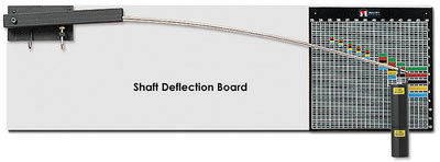 Golf Club Shaft Stiffness Chart