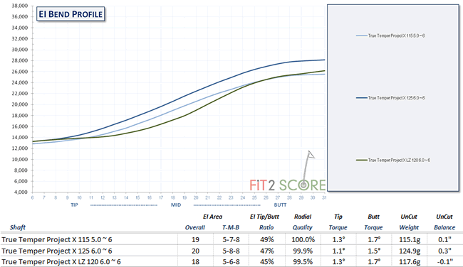 Club Head Speed Shaft Flex Chart