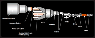 AeroTechFiberDraw