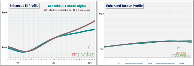 Fubuki Fairway