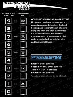 International Flex Code Chart