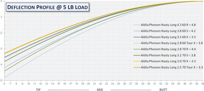 ●シャフト タイトリスト  ALDILA RIP phenom 50•5.0(R