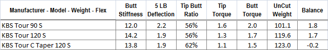 kbs-table2-golf-shaft-reviews-2023