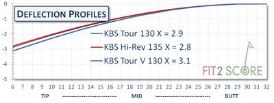 KBS TourV Deflection