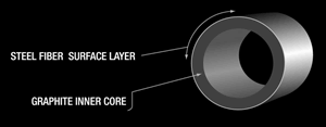 AeroTech Crosssection