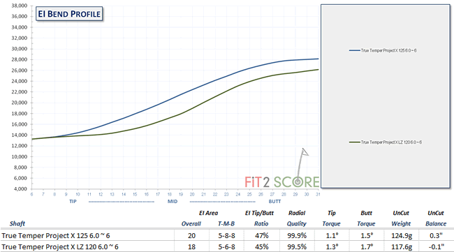 MFGnumbers1