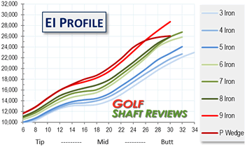 tour ad 75 iron shaft review